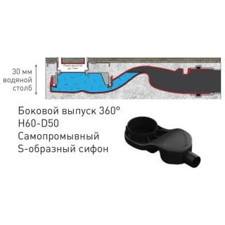 Душевой лоток Berges Wasserhaus B1 Keramik 090116 50 Матовый хром