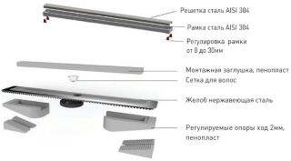 Душевой лоток Berges Wasserhaus B1 Antik 091027 90 Хром глянец