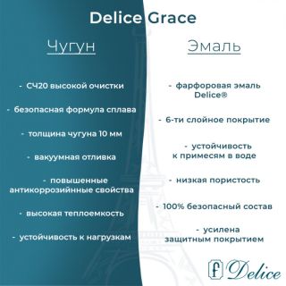 Ванна чугунная Delice Grace DLR230643 170х70