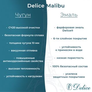 Ванна чугунная Delice Malibu DLR230630 170х80 белая
